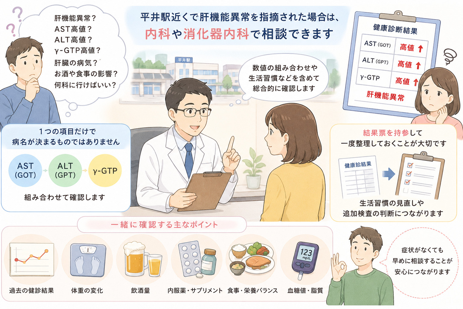 平井駅で肝機能異常を指摘された方へ|AST・ALT・γ-GTP高値は内科へ相談
