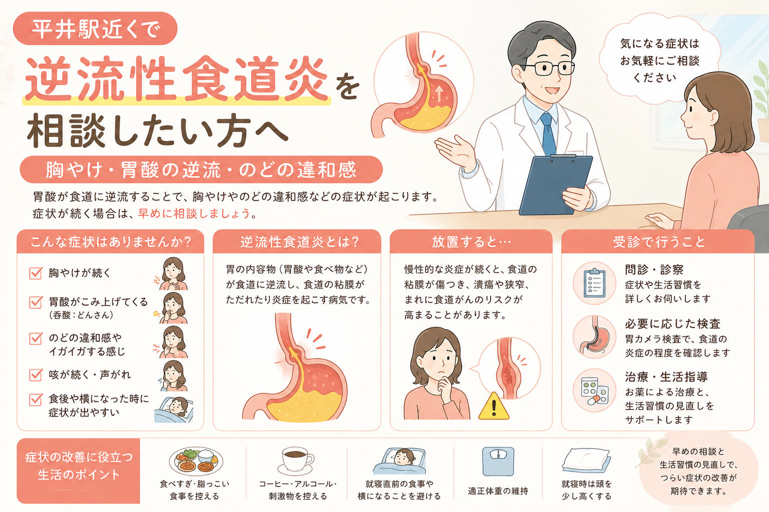 平井駅近くで逆流性食道炎を相談したい方へ｜胸やけ・胃酸の逆流・のどの違和感