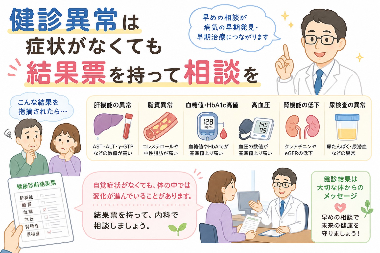 健診異常は症状がなくても結果票を持って相談を
